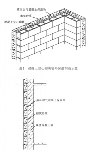 曲沃蒸压加气混凝土砌块复合保温外墙性能与构造